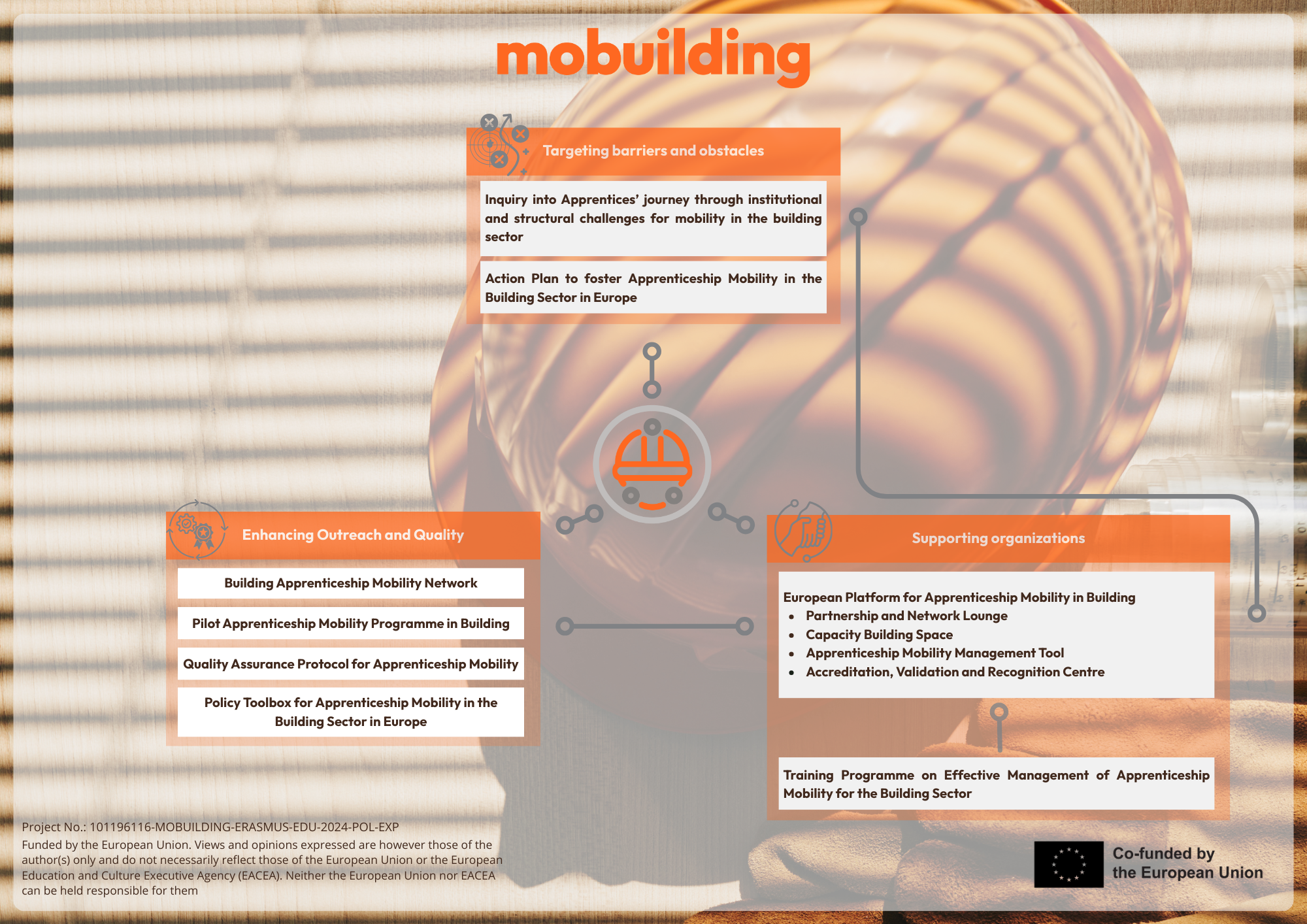 MOBUILDING – A strategic approach to support mobility of apprentices in the building sector